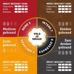 Douwe Egberts Aroma Rood Koffiebonen - 4 X 1000 Gram - Extra Grote Verpakking -Lavazza Winkel 1200x1200 169