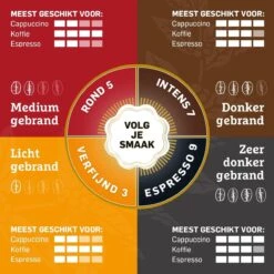 Douwe Egberts Espresso Koffiebonen - 4 X 500 Gram 7 Douwe Egberts Espresso Koffiebonen - 4 X 500 Gram -Lavazza Winkel 1200x1200 248