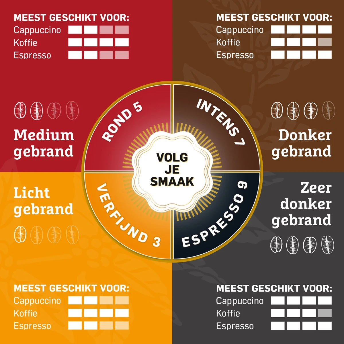 Douwe Egberts Aroma Rood Donker Filterkoffie - 6 x 500 gram Douwe Egberts Aroma Rood Donker Filterkoffie - 6 X 500 Gram -Lavazza Winkel 1200x1200 94